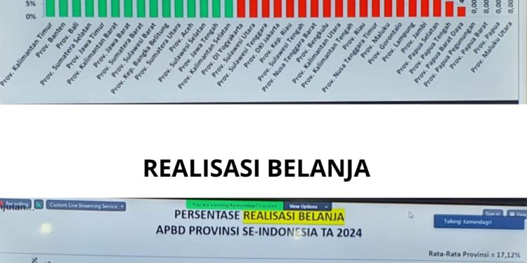 Banten Peringkat 2 Realisasi Pendapatan dan Belanja se-Nasional