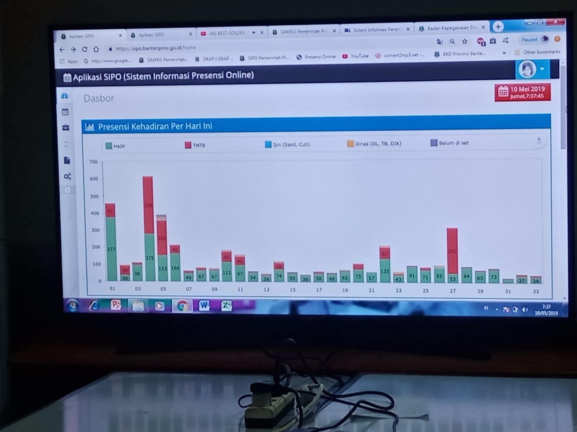 1.095 ASN Terlambat, BKD Banten Siapkan Sanksi