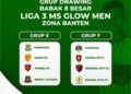 Babak 8 Besar Liga 3, Serang Jaya Gabung Grup F